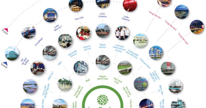 Bán Căn Hộ Lux Garden – Sống Xanh Ven Sông, Đẳng Cấp Nam Sài Gòn