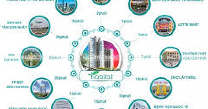 The Habitat – Căn hộ chuẩn sống xanh, an ninh 3 lớp, vị trí kết nối chiến lược