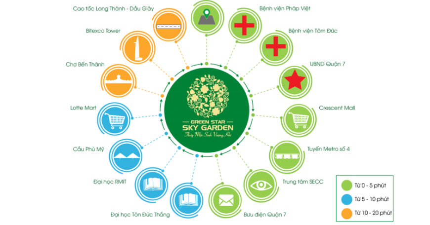 Bán căn hộ Sky Garden – Không gian sống xanh giữa lòng Quận 7