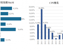 越南宏觀經濟分析：2024年1月概況