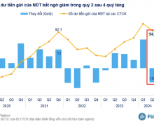 近40億美元正等待在證券公司中進行投資