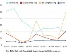 越南不動產市場於2024年第一季展現明顯復甦跡象