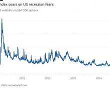 什麼在引發全球股市拋售浪潮？